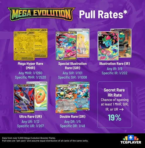 Mega Evolution Booster Pack
