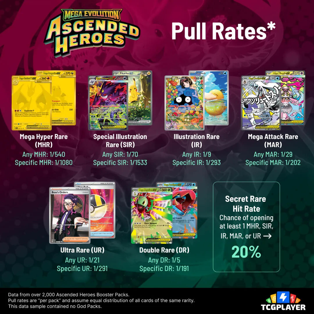 Ascended Heroes Booster Pack